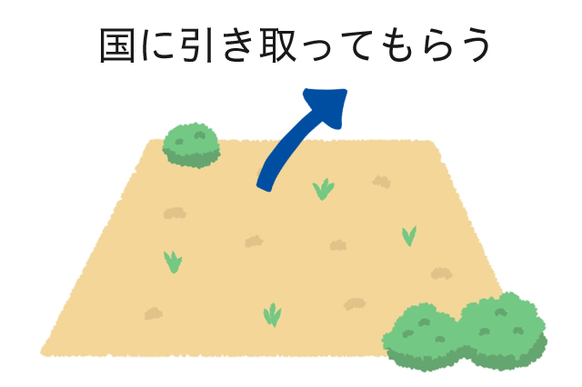 相続土地国庫帰属制度